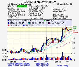 Top Stock Picks
