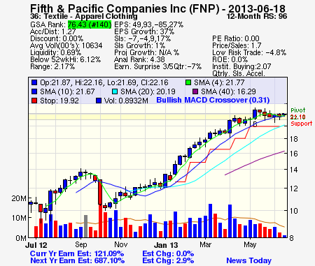 Top Stock Picks