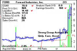 Top Stock Picks