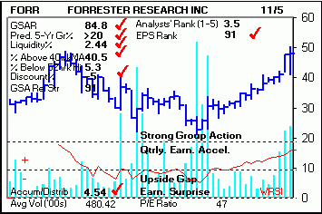 Top Stock Picks