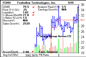 Top Stock Picks