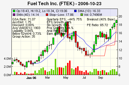 Top Stock Picks