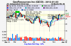 Top Stock Picks
