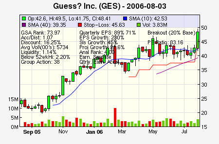 Top Stock Picks