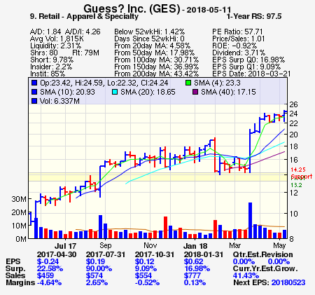 Top Stock Picks