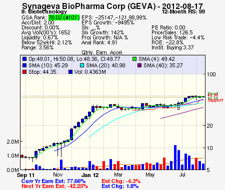 Top Stock Picks