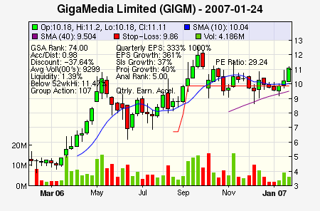 Top Stock Picks