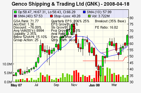 Top Stock Picks