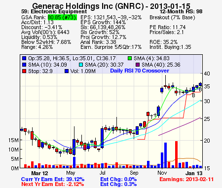 Top Stock Picks