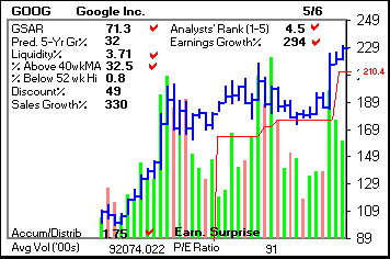 Top Stock Picks