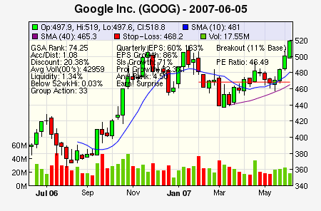Top Stock Picks