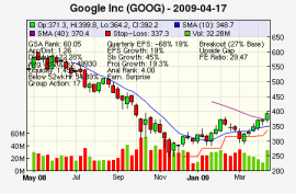Top Stock Picks