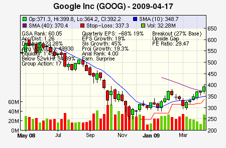 Top Stock Picks