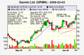 Top Stock Picks