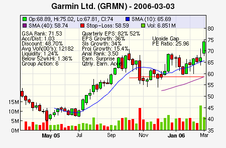 Top Stock Picks