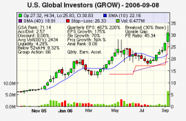 Top Stock Picks