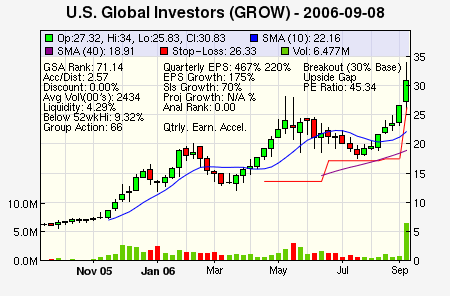 Top Stock Picks