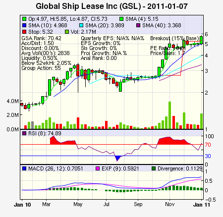 Top Stock Picks
