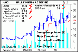Top Stock Picks