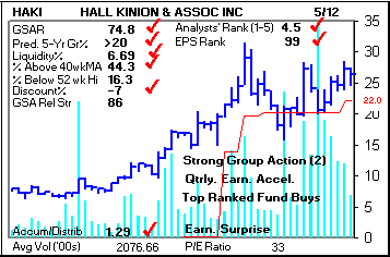 Top Stock Picks