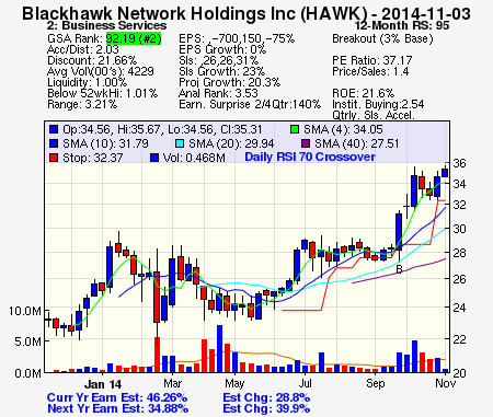 Top Stock Picks