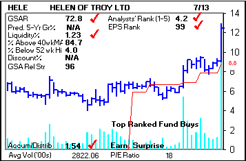 Top Stock Picks