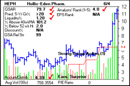 Top Stock Picks