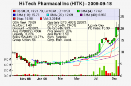 Top Stock Picks
