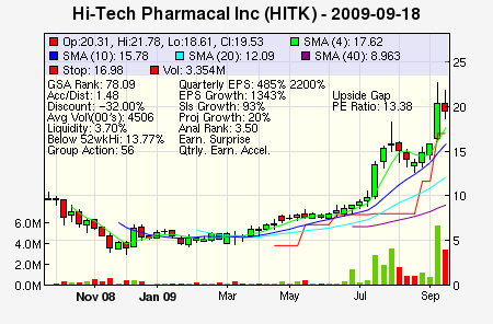 Top Stock Picks