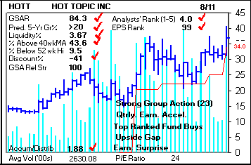 Top Stock Picks