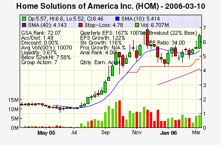 Top Stock Picks