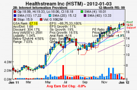 Top Stock Picks