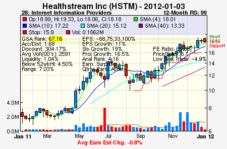 Top Stock Picks