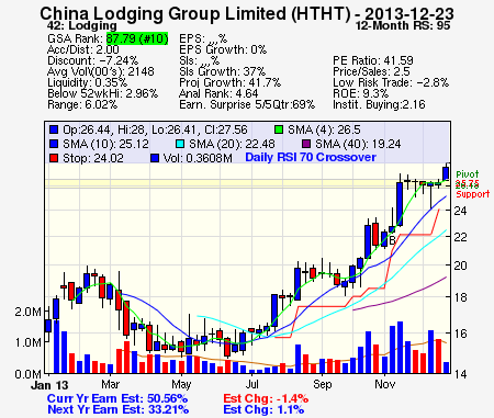 Top Stock Picks