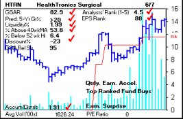 Top Stock Picks
