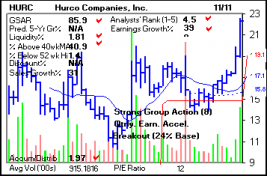 Top Stock Picks