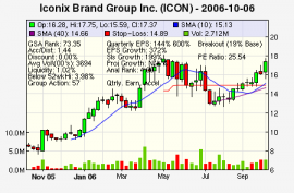 Top Stock Picks
