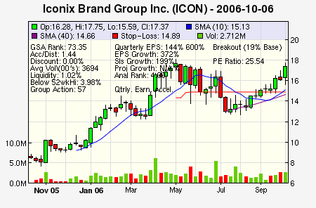 Top Stock Picks