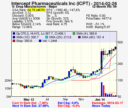 Top Stock Picks