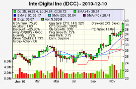 Top Stock Picks