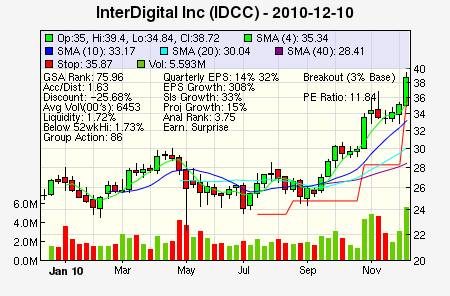 Top Stock Picks