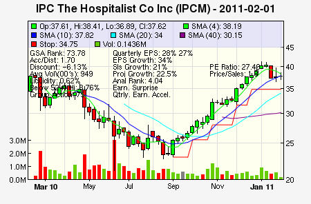 Top Stock Picks