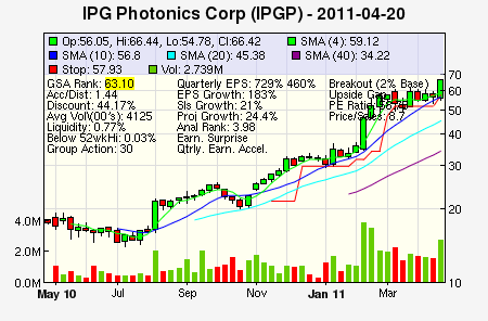 Top Stock Picks