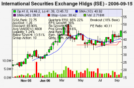 Top Stock Picks