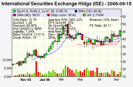 Top Stock Picks