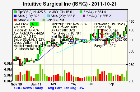 Top Stock Picks