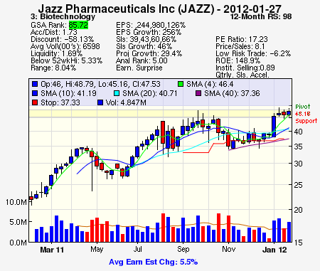 Top Stock Picks