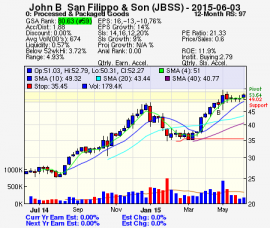Top Stock Picks