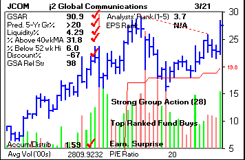 Top Stock Picks