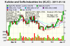 Top Stock Picks